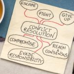 The-Islamic-Approach-to-Resolving-Conflicts-and-Disputes
